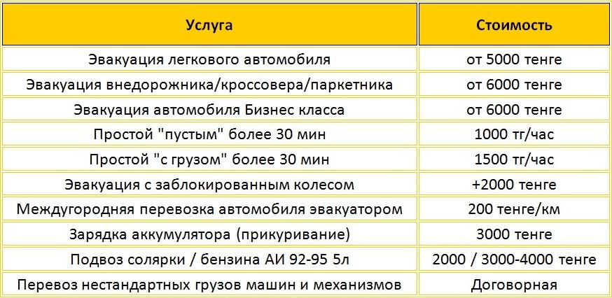 стоимость услуг эвакуатора в Алматы и Капчагай